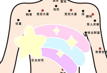 胸下有痣代表什麼|吉痣20個幸運位置＋辨別死痣！額頭有痣會大富大貴、下巴有痣代。